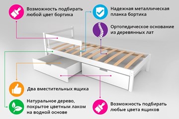 Кровать-домик детская мини Skogen лаванда в Архангельске - предосмотр 1