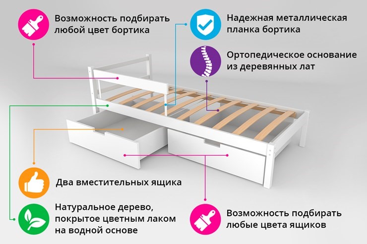 Кровать-домик детская мини Skogen лаванда в Архангельске - изображение 1