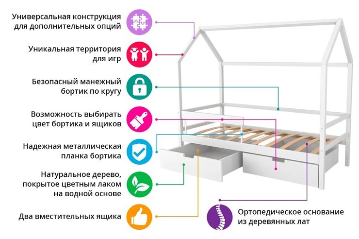 Кровать-домик в детскую Svogen синий в Архангельске - изображение 7