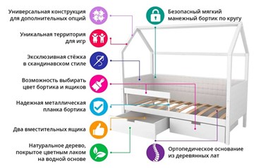 Детская кровать-домик «Svogen графит» мягкая в Архангельске - предосмотр 6