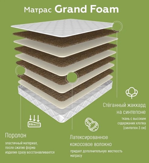 Беспружинный матрас Grand Foam 19 в Архангельске - изображение 1