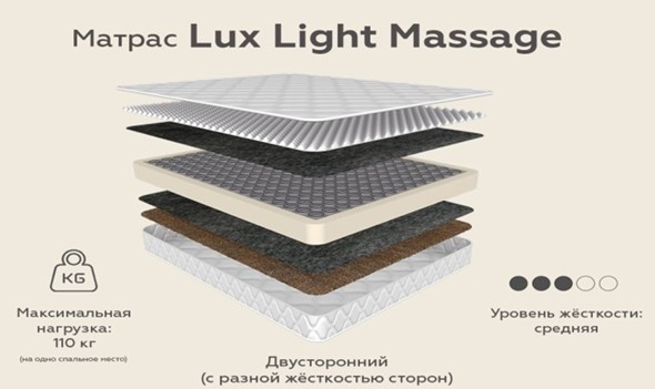 Матрас Lux Light Massage зима-лето 20 в Архангельске - изображение