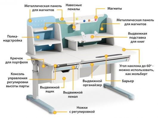 Детский стол-трансформер Mealux Electro 730 + надстройка, Голубой в Архангельске - изображение 9